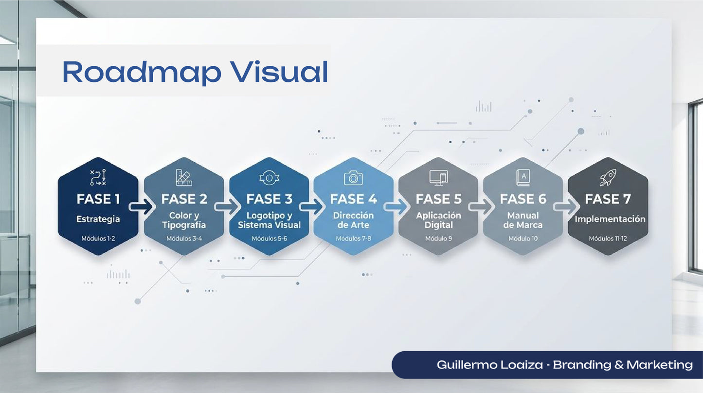 Tu Marca Merece Verse Profesional | Guía Completa de Identidad Visual